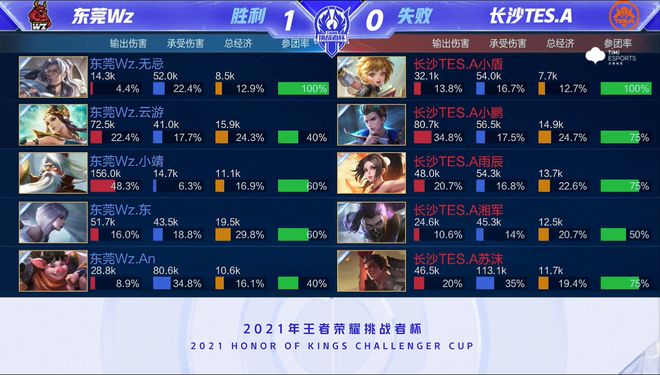 运营与An